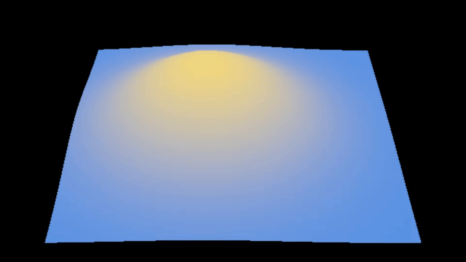 External Sun